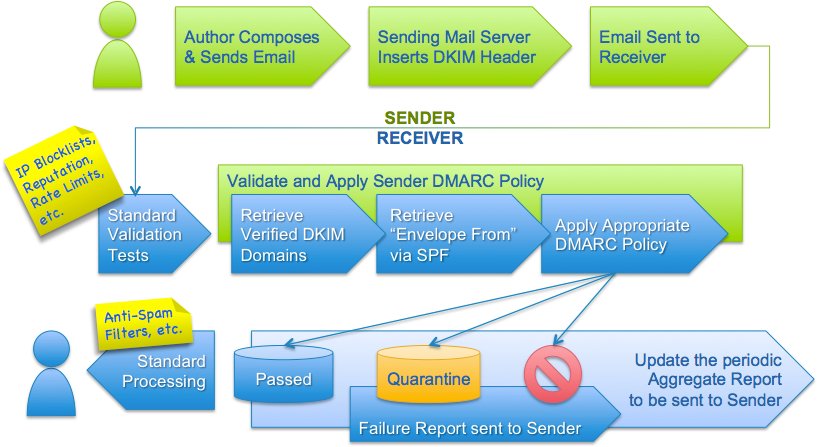 DMARC_author-to-recipient_flow.jpg