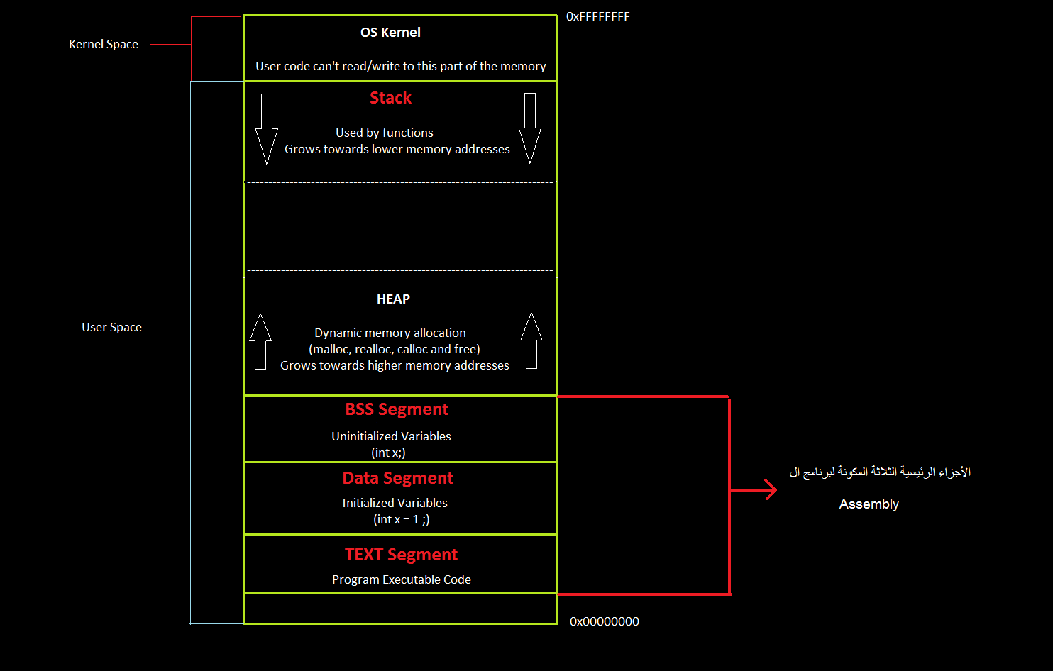 memory-layout.png