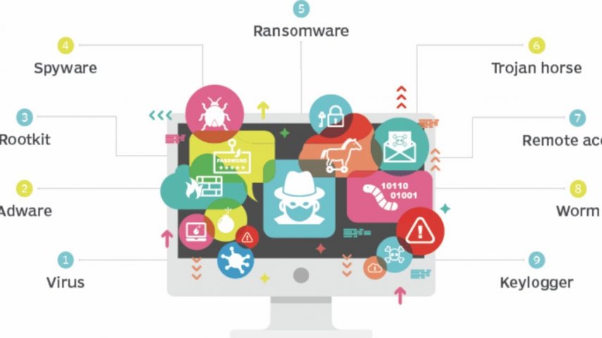 Incident Response & Malware Analysis