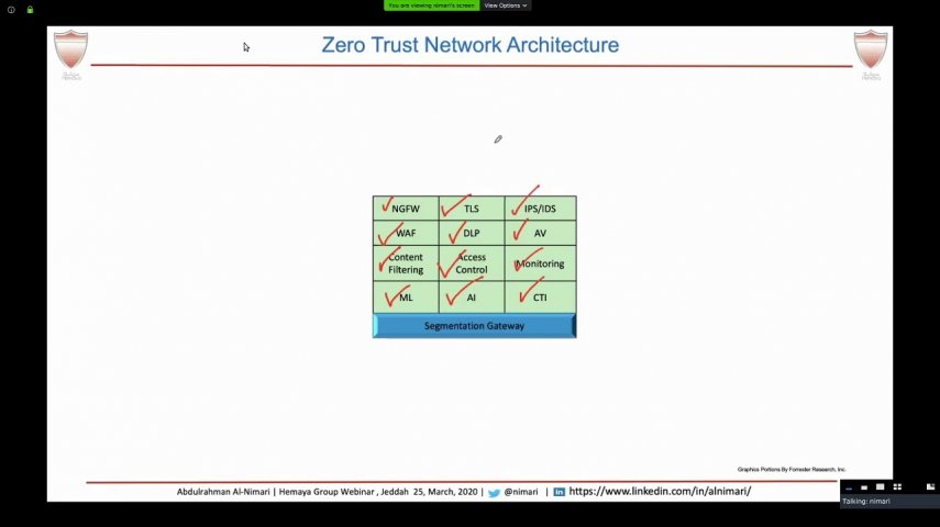 Zero Trust Network Security part 1